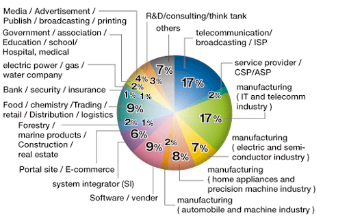 Q4